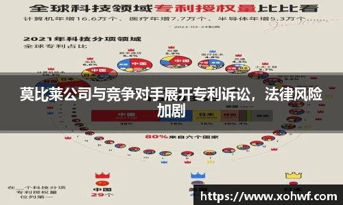 莫比莱公司与竞争对手展开专利诉讼，法律风险加剧