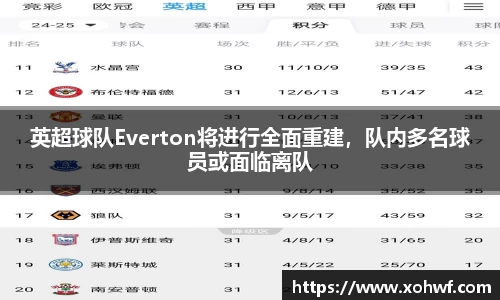 英超球队Everton将进行全面重建，队内多名球员或面临离队