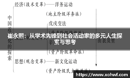 崔永熙：从学术先锋到社会活动家的多元人生探索与思考